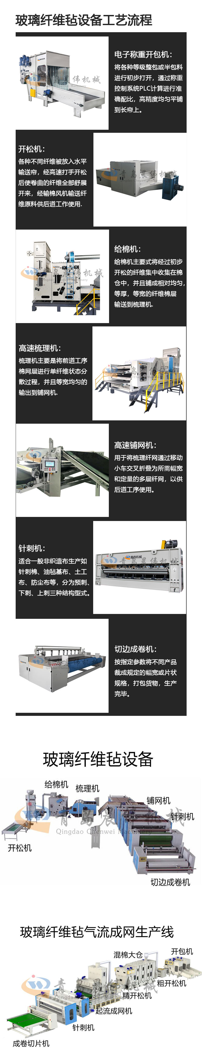 玻璃纖維氈設備工藝流程 玻璃纖維氈設備工藝流程