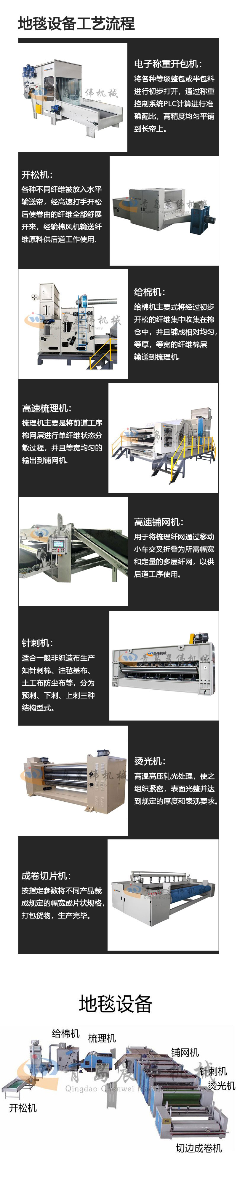 地毯設備工藝流程 地毯設備工藝流程